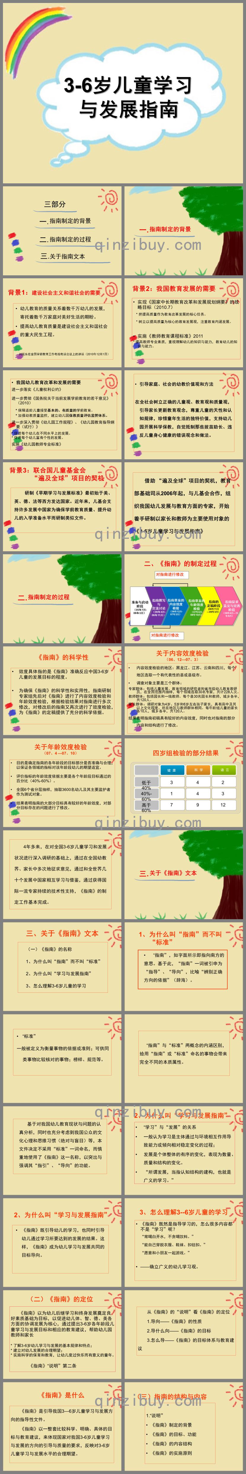 幼儿园3-6岁儿童学习与发展指南概述简洁版PPT课件