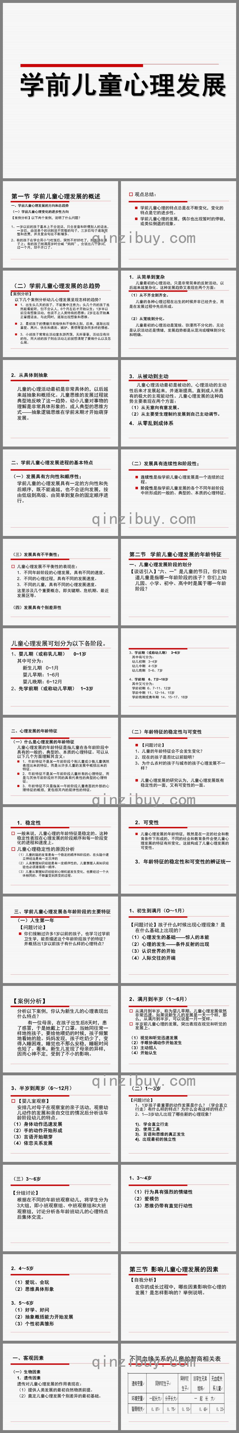 学前儿童心理发展PPT课件