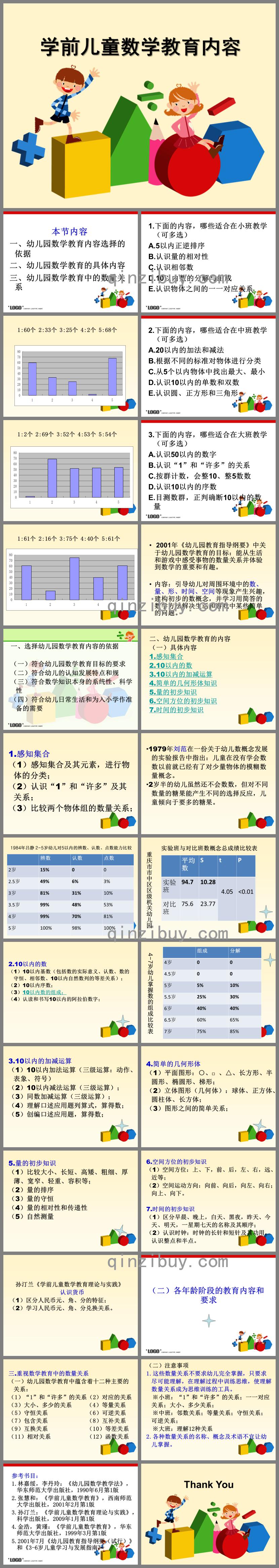 幼儿园数学教育活动的内容分析PPT课件