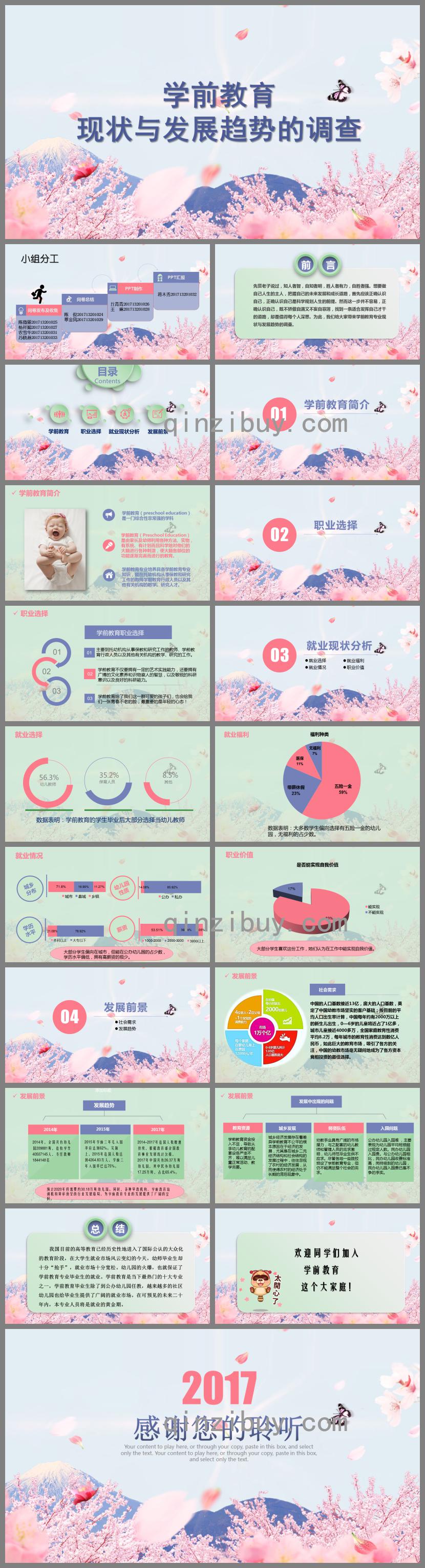 学前教育现状与发展趋势PPT课件