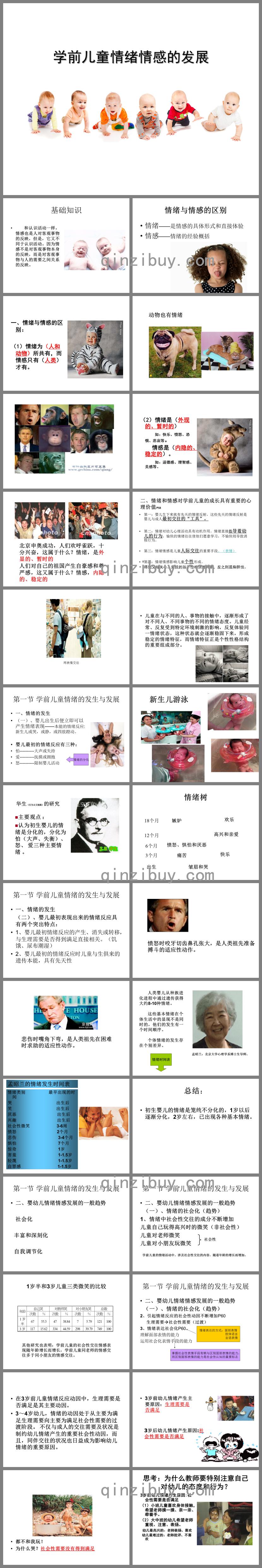 学前儿童情绪情感的发展PPT课件