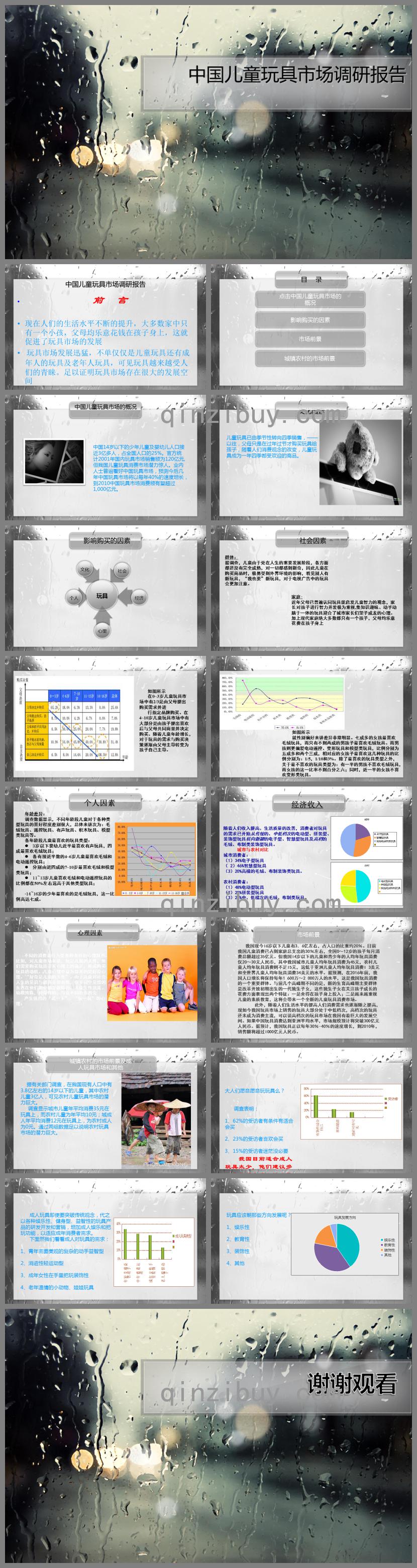 中国儿童玩具市场调研报告PPT课件