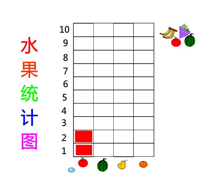 幼儿园中班数学水果统计图FLASH课件动画