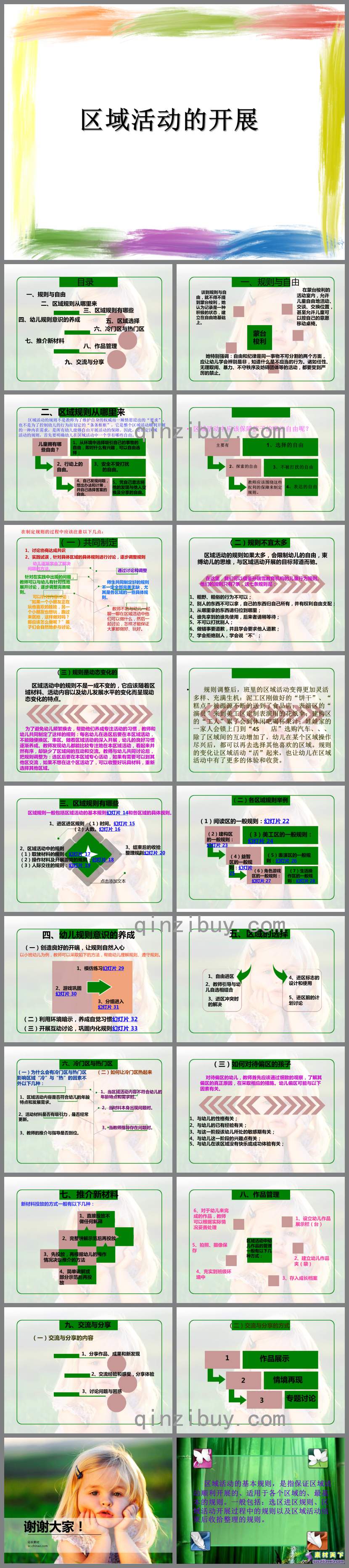 幼儿园区域活动的开展流程PPT